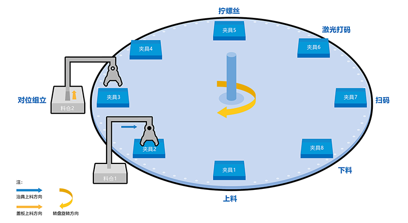 非標(biāo)自動擰緊設(shè)備的介紹，設(shè)計(jì)目的，機(jī)構(gòu)，工作原理，以及適用對象